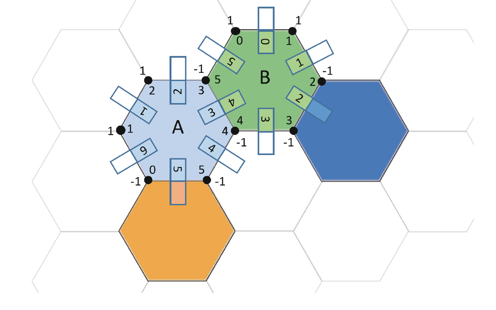 Published particle-cell diagram with labeled neighboring nodes on a hexagonal lattice.